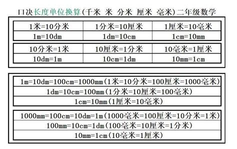 米位|轉換 長度, 米